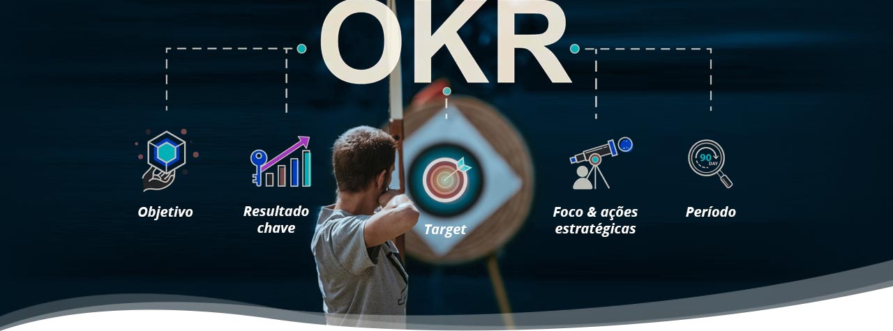 OKR Leme Consultoria - objetivos e resultados chave ao seu alcance